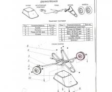 Тачка 110 л. строительная МИ (красная) с усиленными колесами 4.8 D20